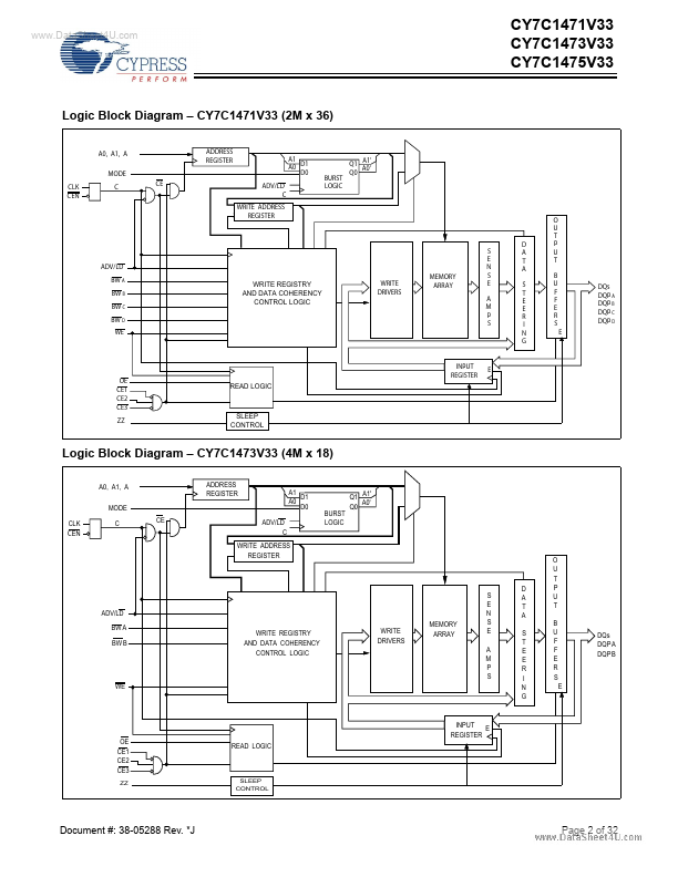 CY7C1473V33