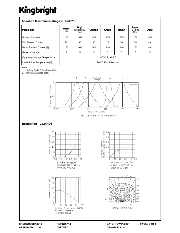 L424IDT