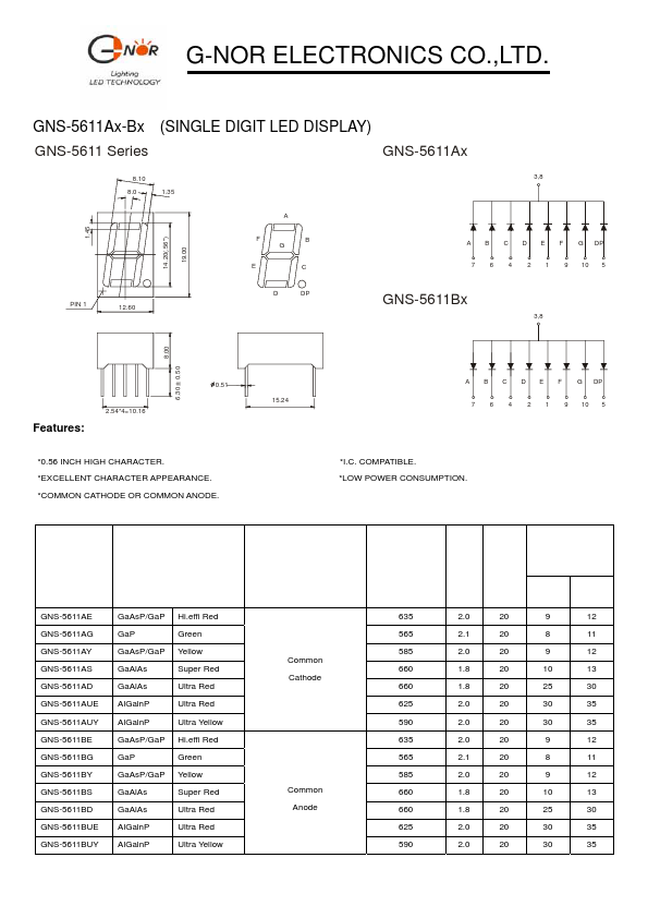 GNS-5611BUE