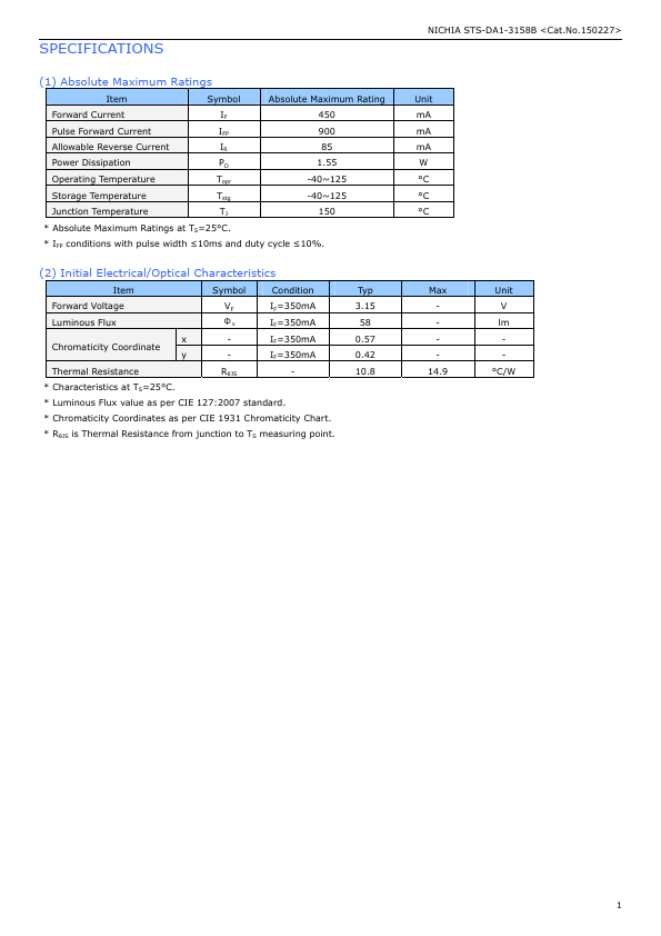 NJSA172AT