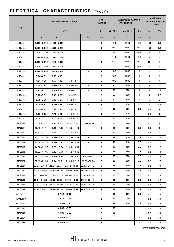 MTZJ4.7