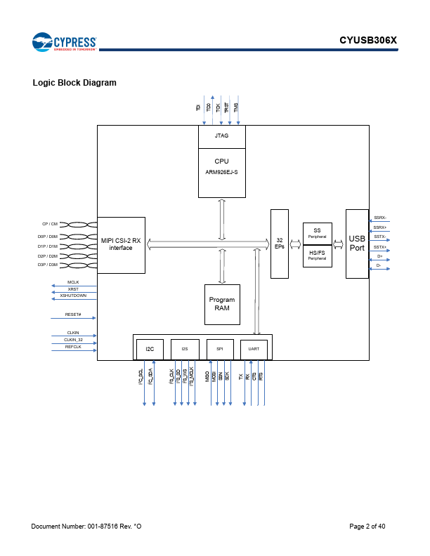 CYUSB3064