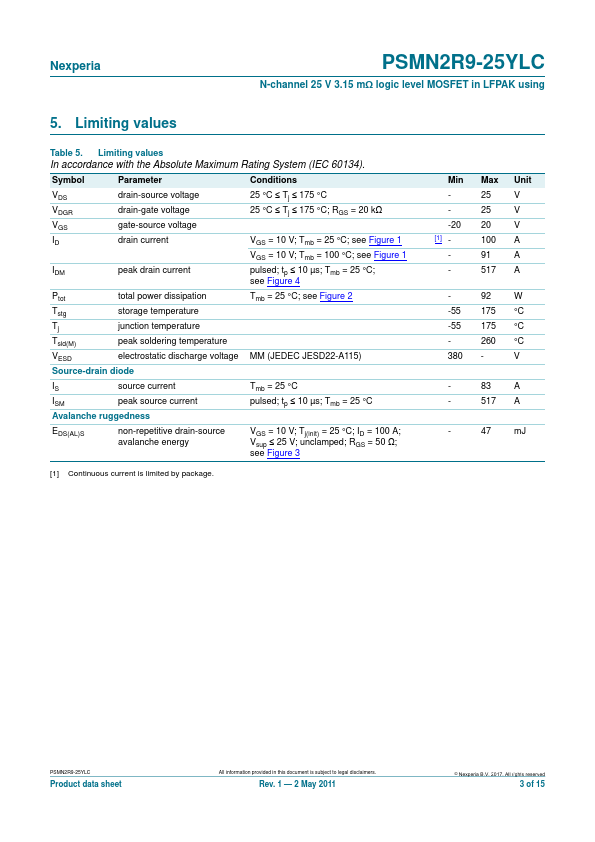 PSMN2R9-25YLC