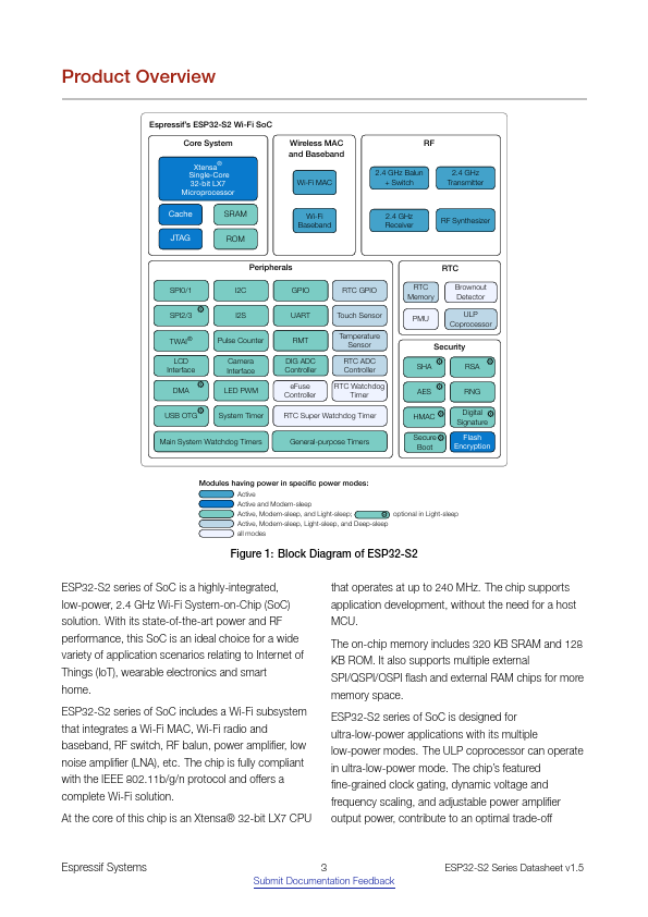 ESP32-S2