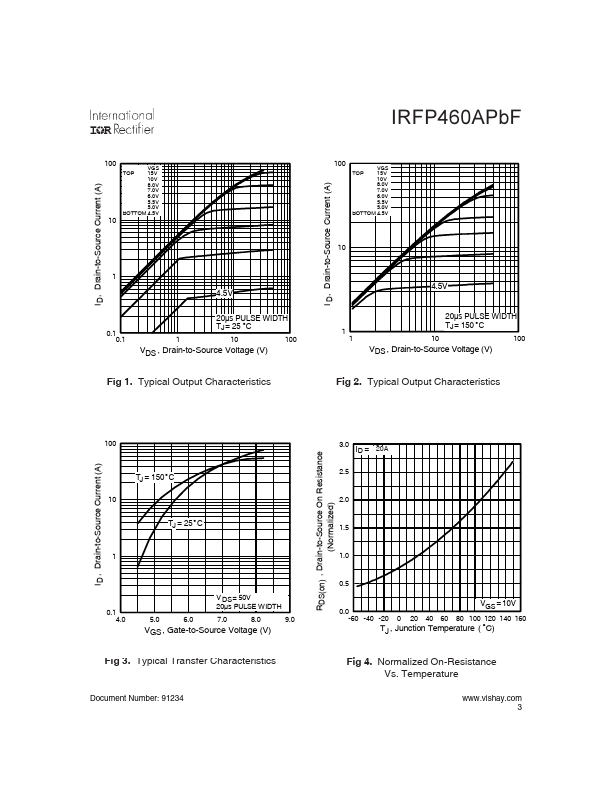 IRFP460APBF