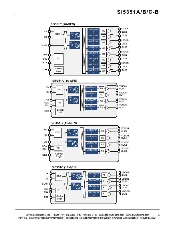 Si5351A