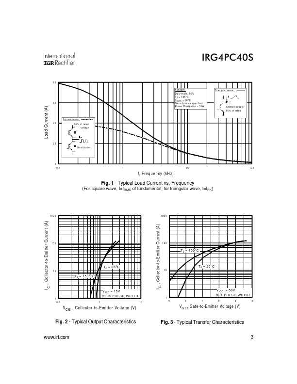 IRG4PC40S