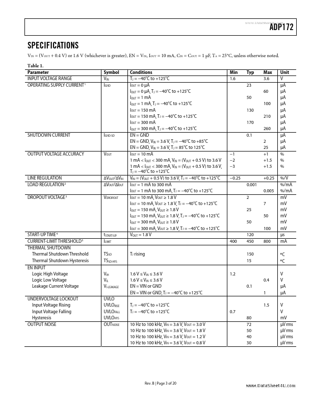 ADP172