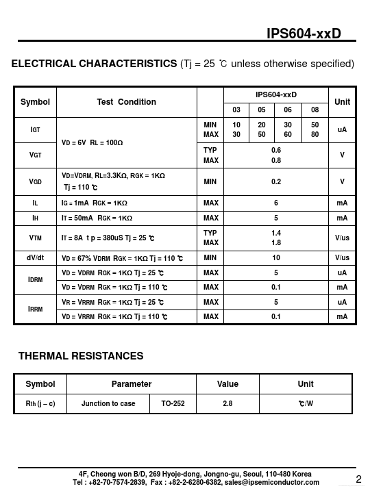 IPS604-05I