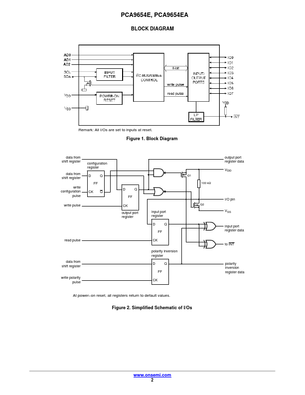 PCA9654EA