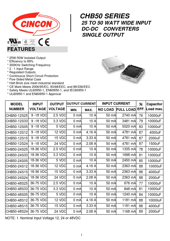 CHB50-24S24