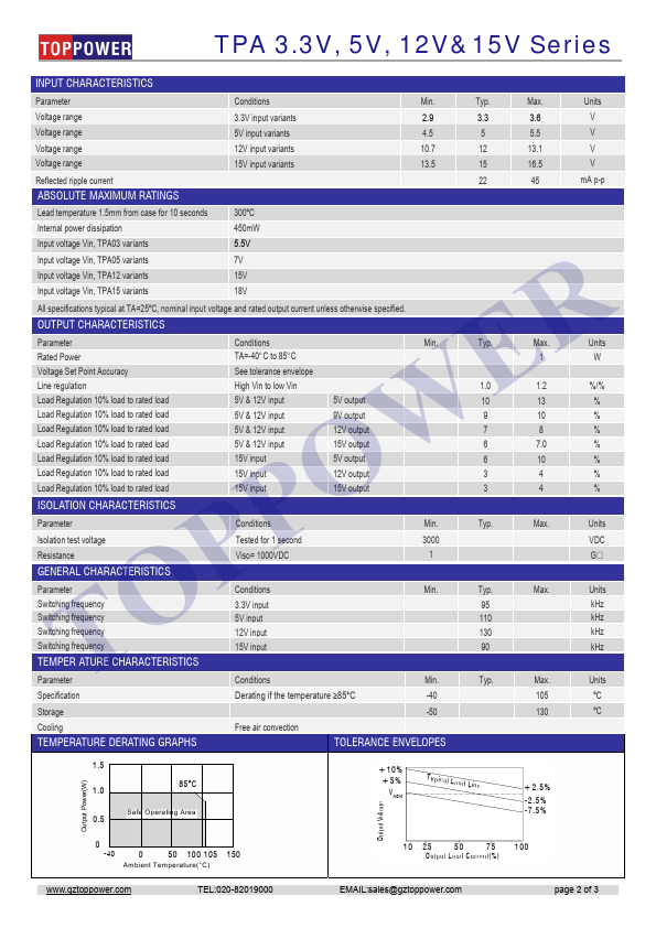 TPA0505DA