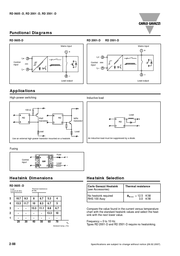 RD0605-D