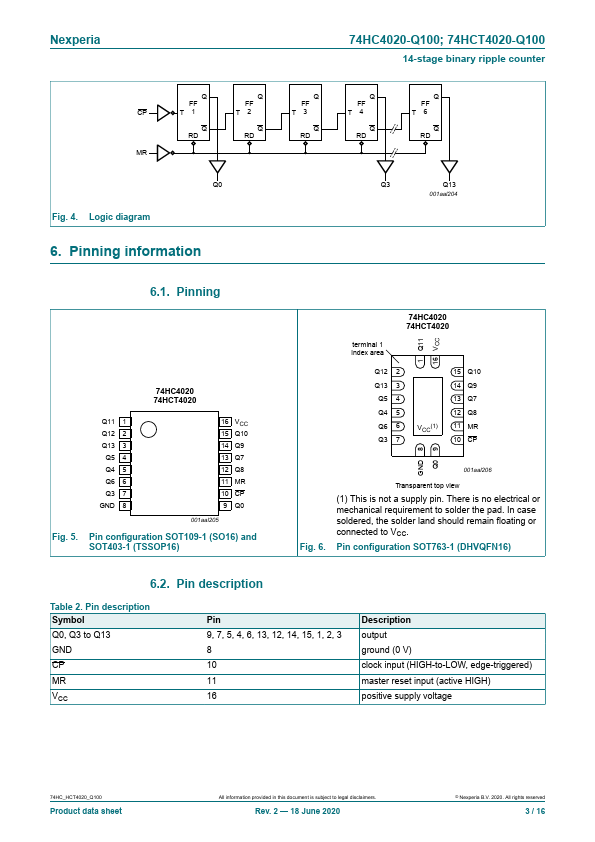 74HCT4020-Q100