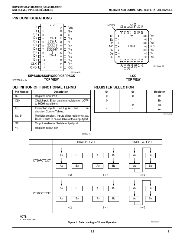 IDT29FCT521AT