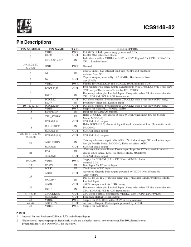 ICS9148-82