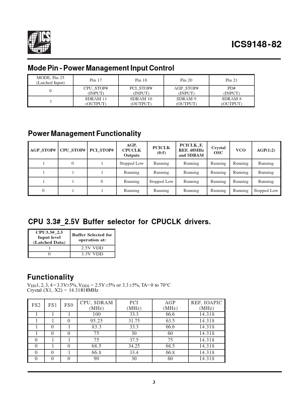 ICS9148-82