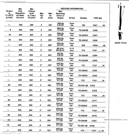 C393C