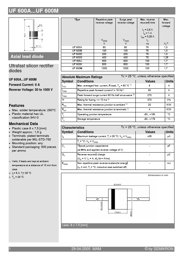 UF600B