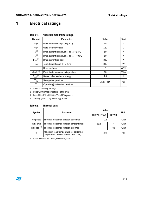 STP140NF55