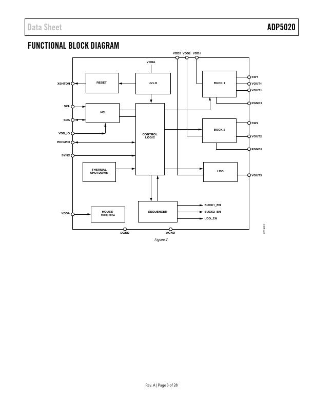 ADP5020