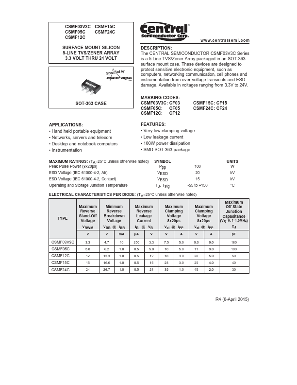 CSMF15C