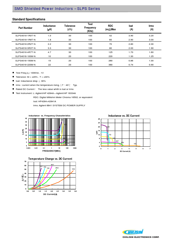 SLPS4018-3R3T-N