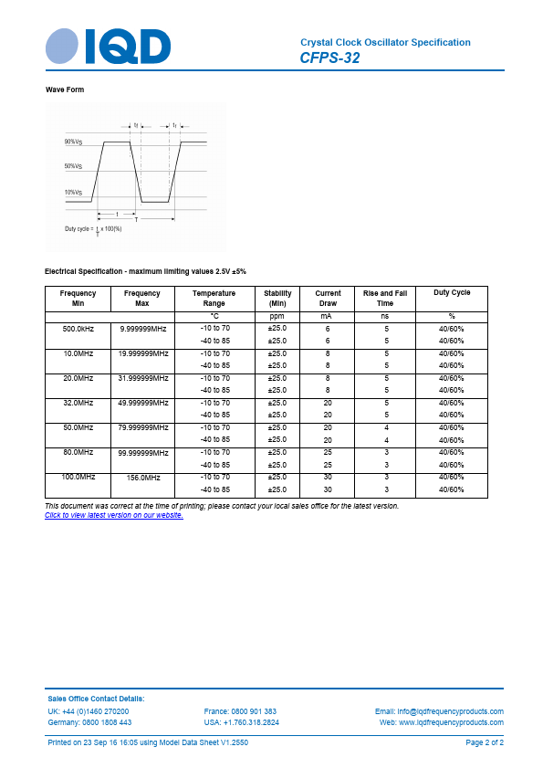 CFPS-32