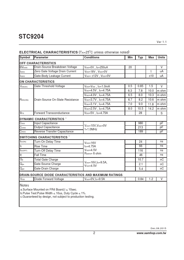 STC9204