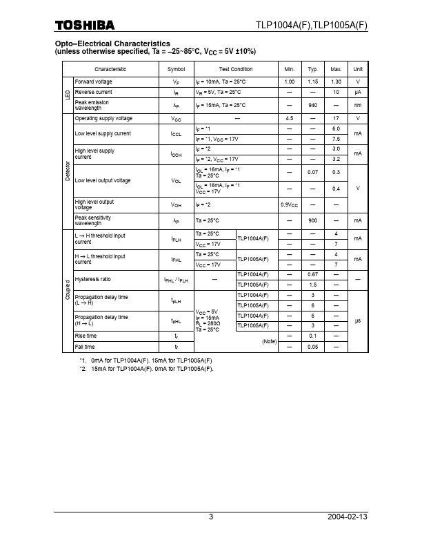 TLP1004A