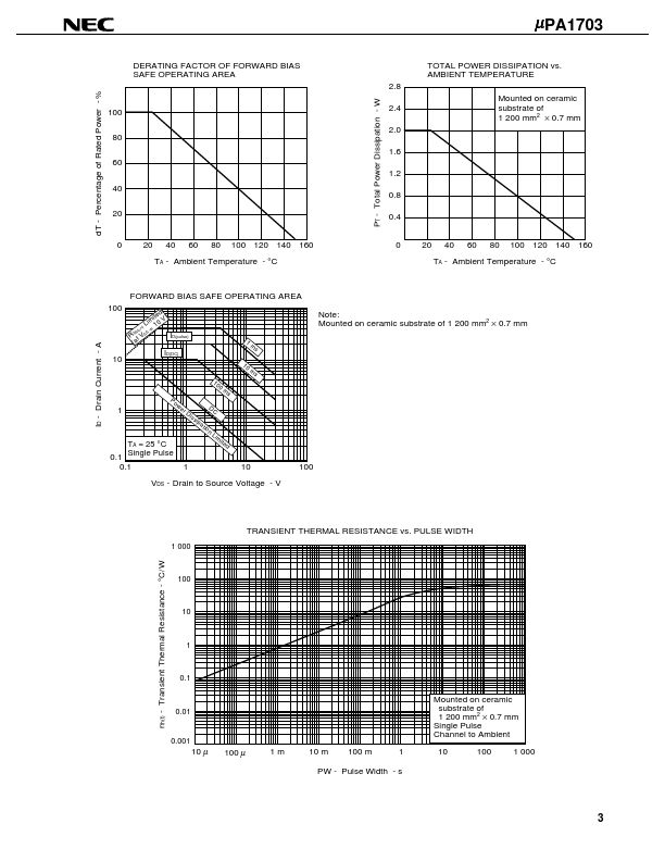 UPA1703