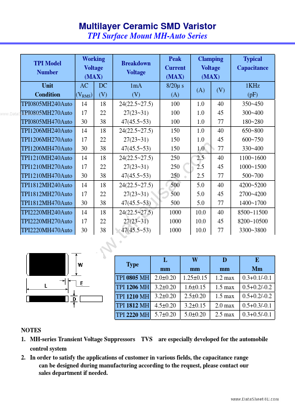 TPI-1812MH