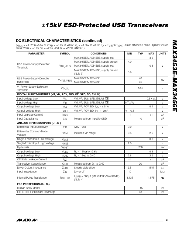 MAX3456E