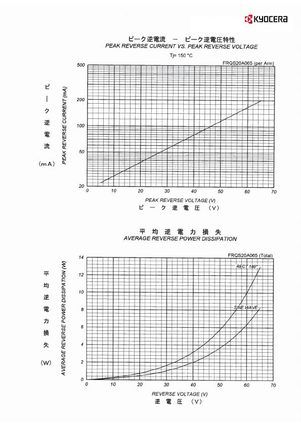 FRQS20A065