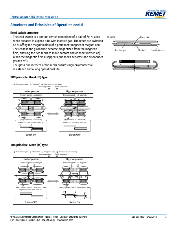 TRS5-100BCR01V