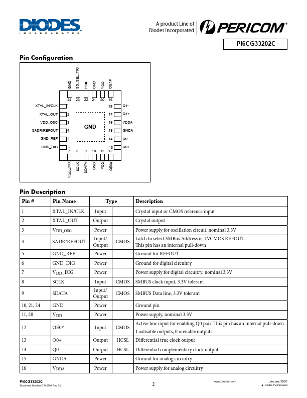 PI6CG33202C