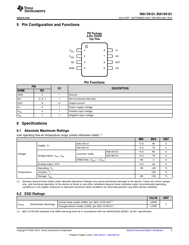 INA169-Q1