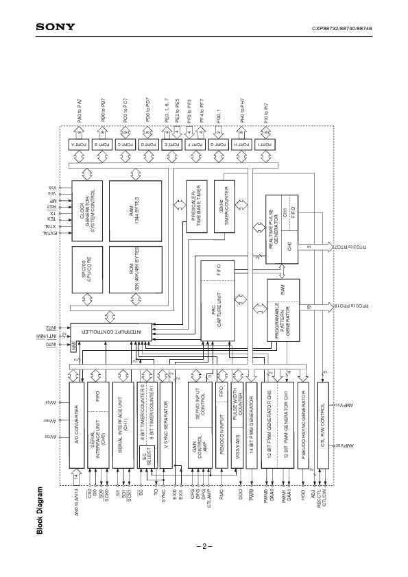 CXP88748