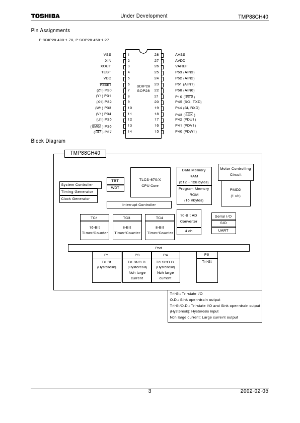 TMP88CH40