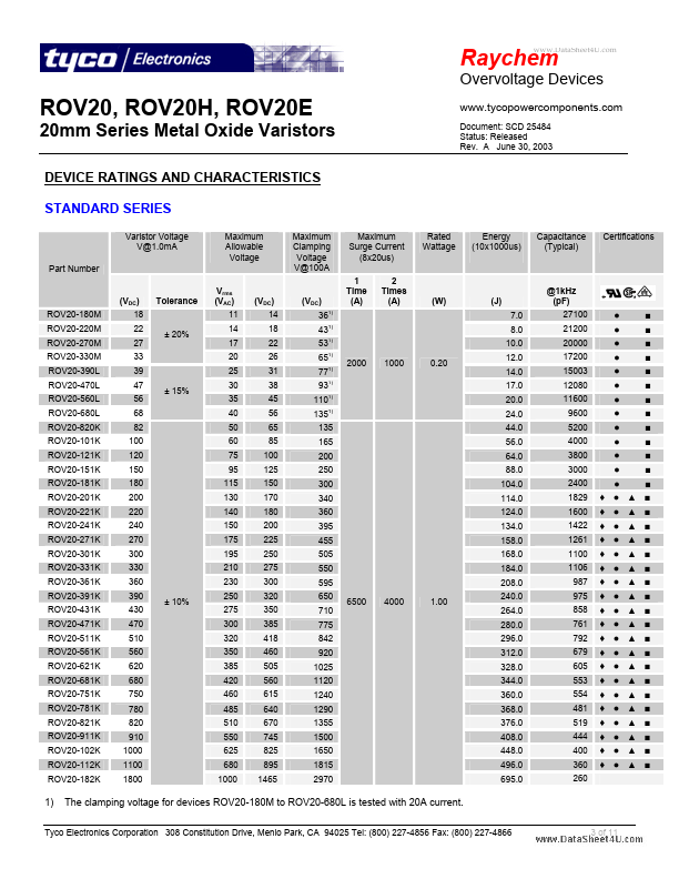 ROV20E