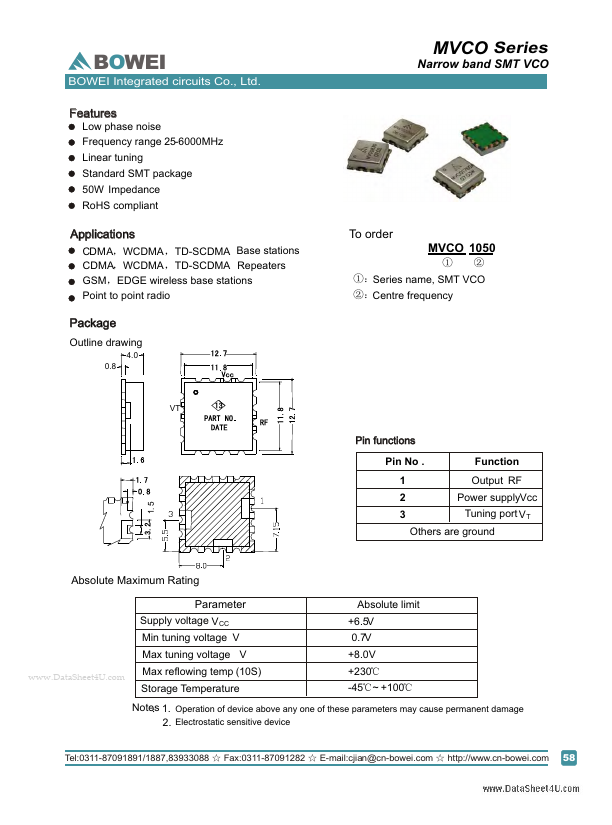 MVCO2250