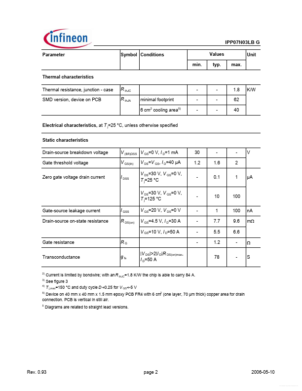 IPP07N03LB