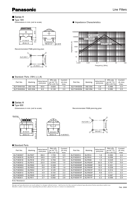 ELF24V100A