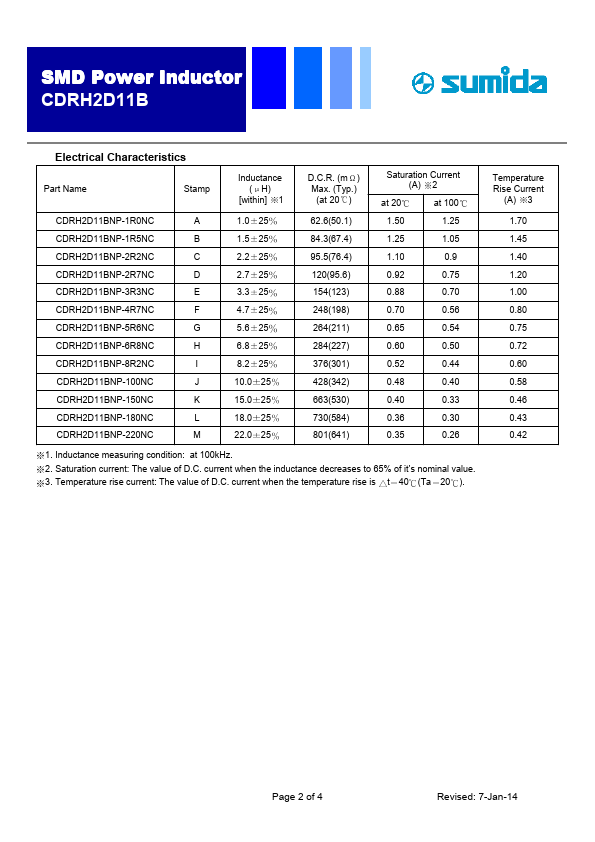 CDRH2D11BNP-220NC