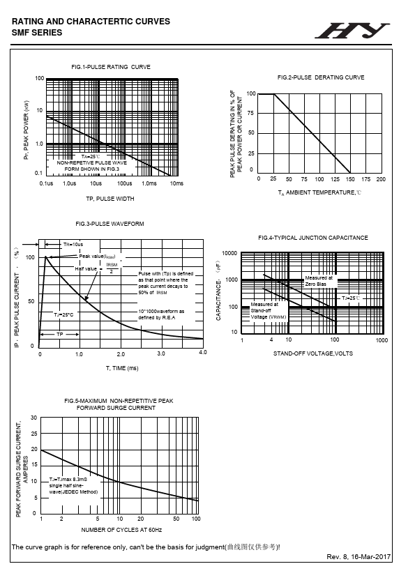 SMF14C