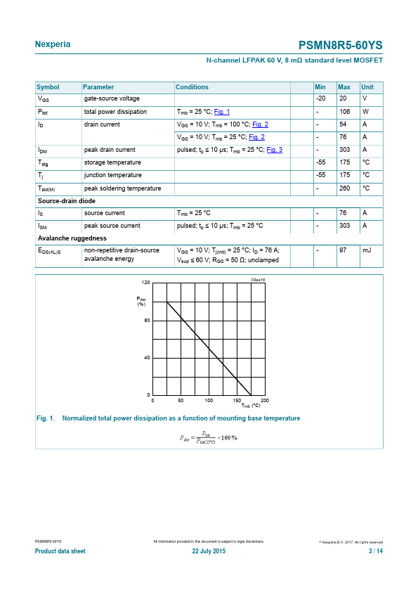 PSMN8R5-60YS