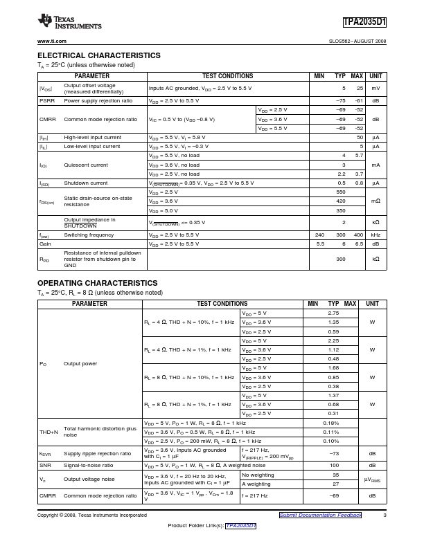 TPA2035D1