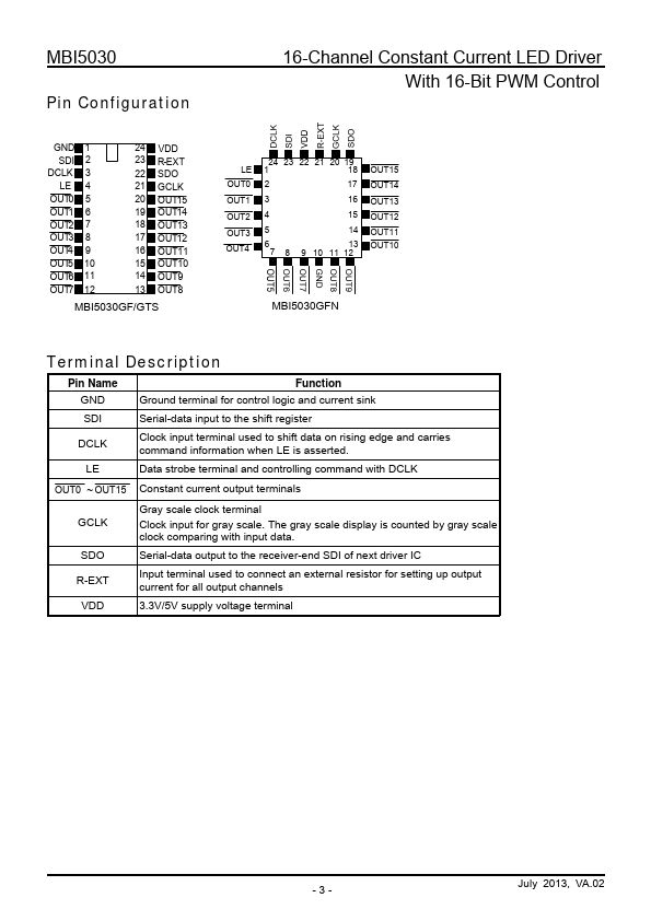 MBI5030