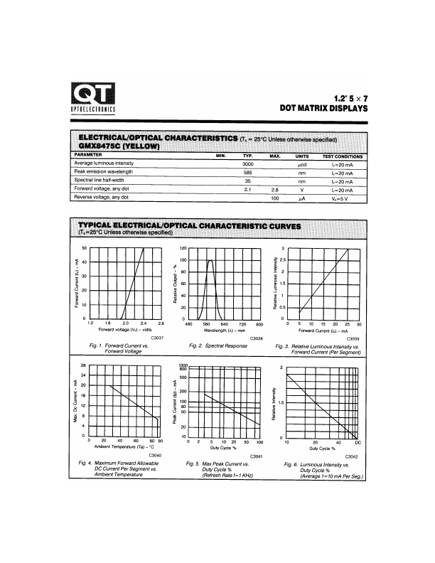 GMA8475C