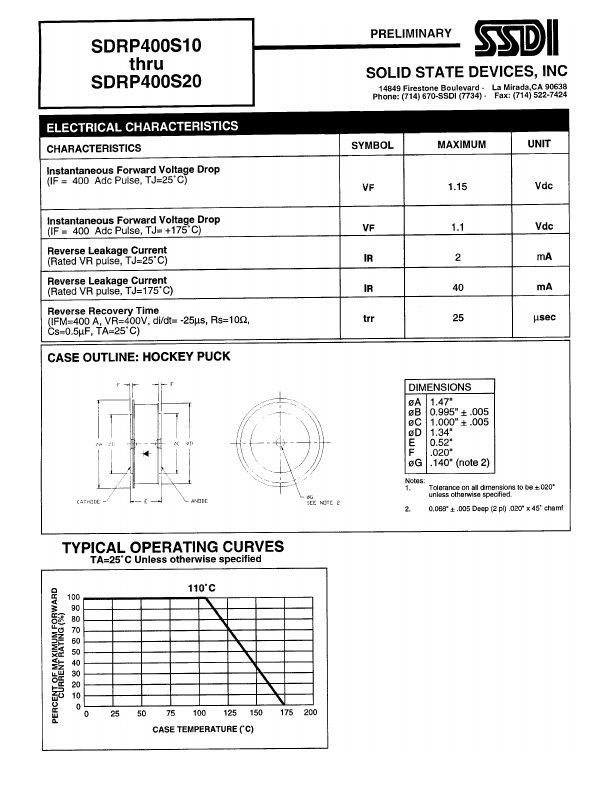 SDRP400S10